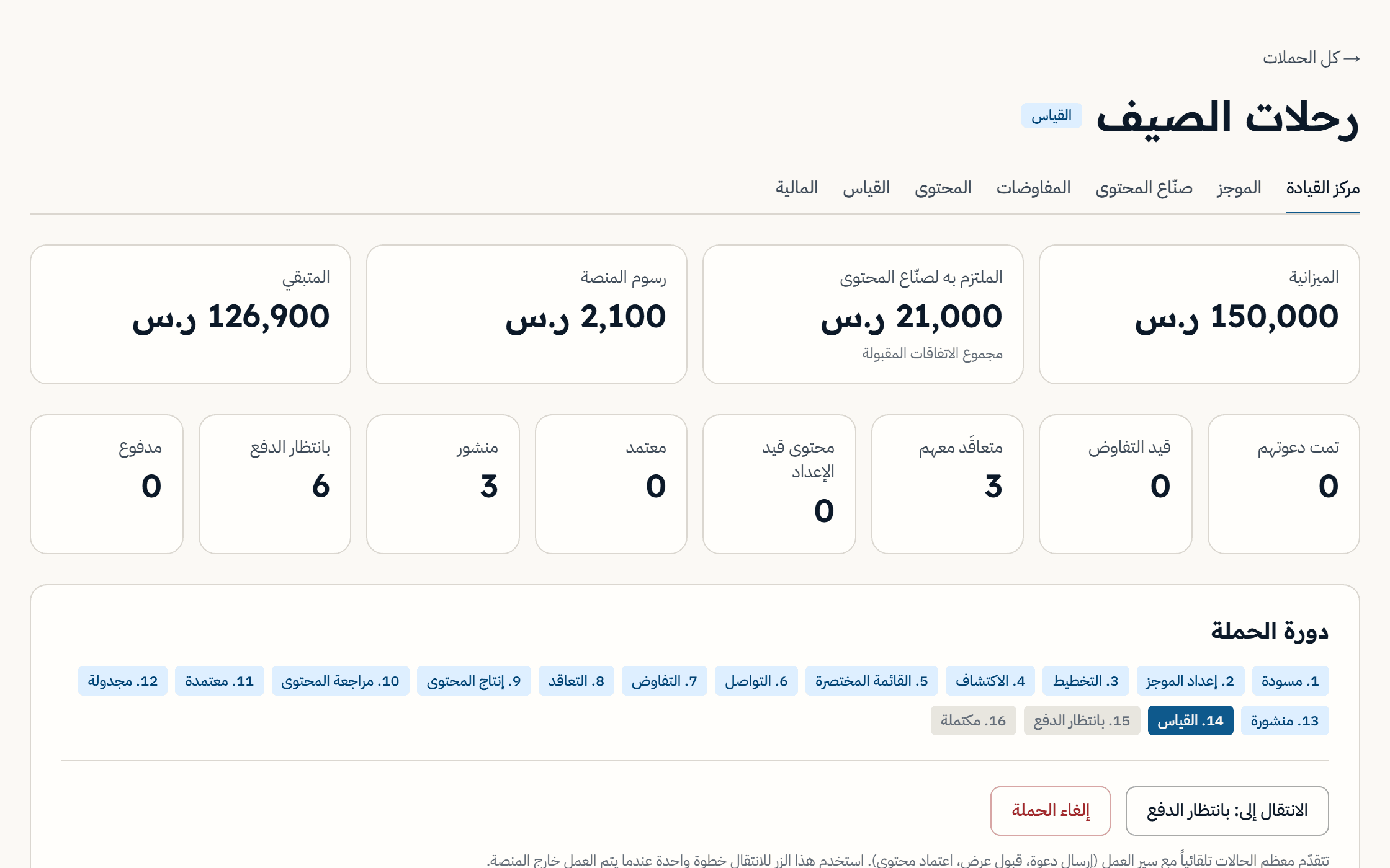مركز قيادة الحملة: الميزانية والإنفاق المُلتزَم به وأعداد سير العمل وشريط دورة الحملة