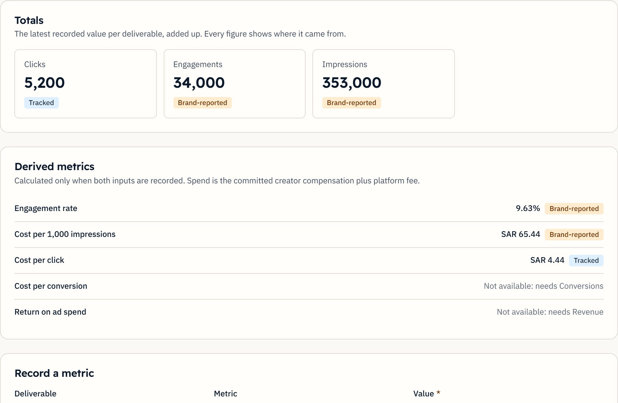 Campaign totals and derived metrics, each with its source label